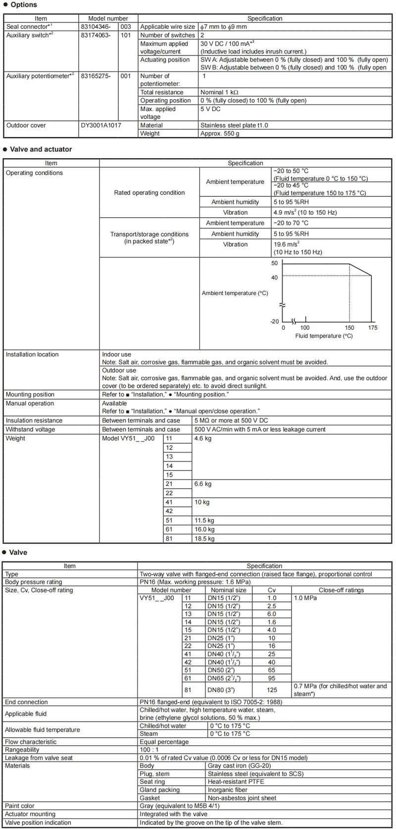 Azbil Vy5157L0015 Motorized Two-Way Valve with Flanged-End Connection