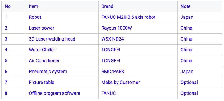 Industrial Robotic Arm Arc Welding Cutting Fanuc ABB Automatic Welding Machine Robot for Metal Workpiece